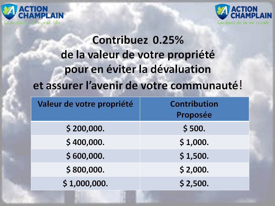 tableau contributions fr déjà vu